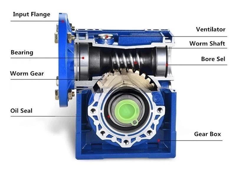 Worm Gearboxes - Image 2